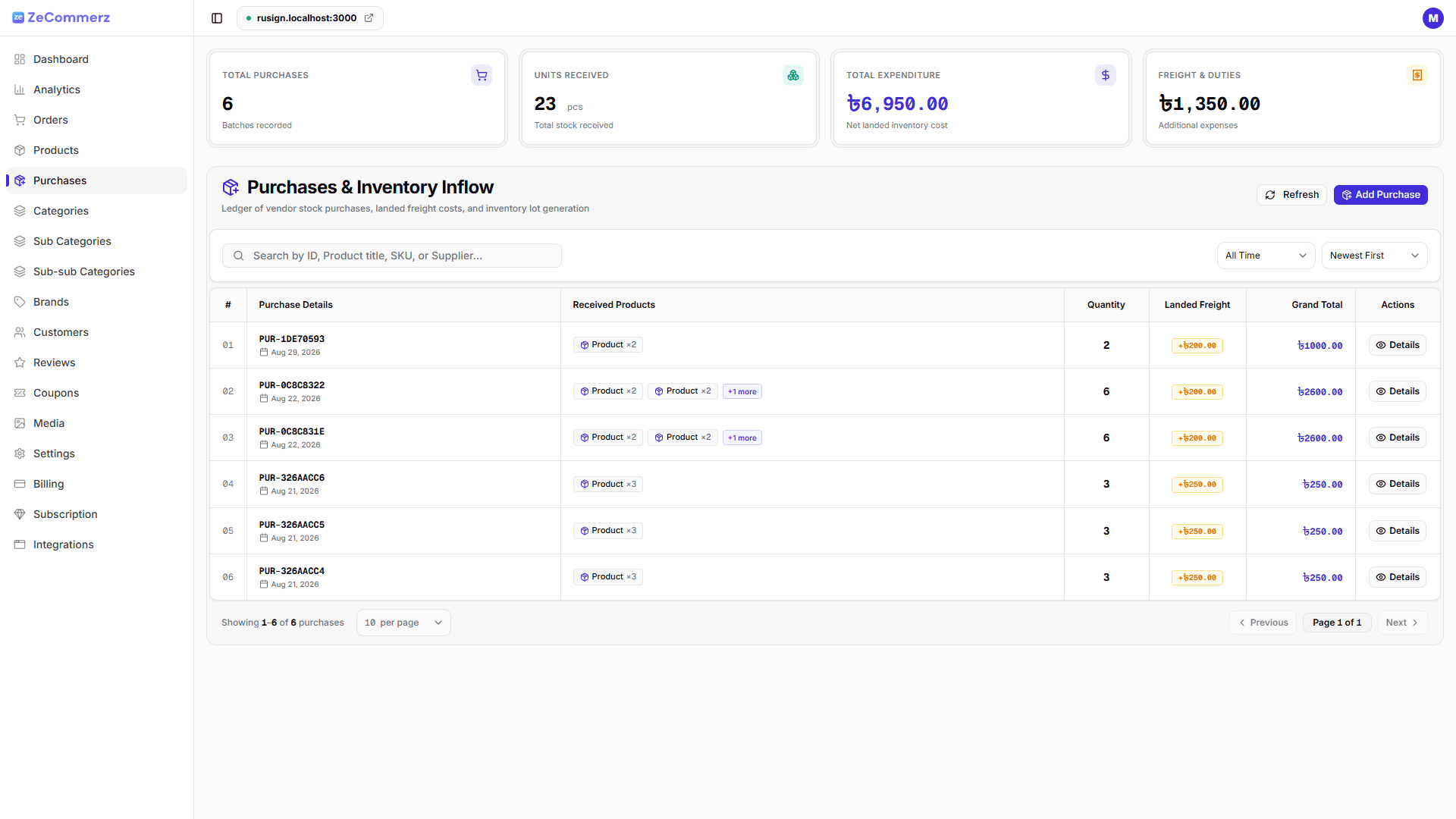 ZeCommerz Dashboard Overview